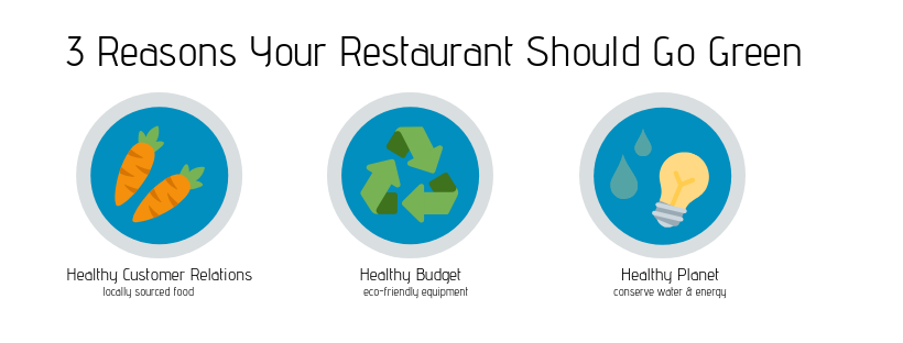 Green Thinking: The Skinny On Restaurant Sustainability